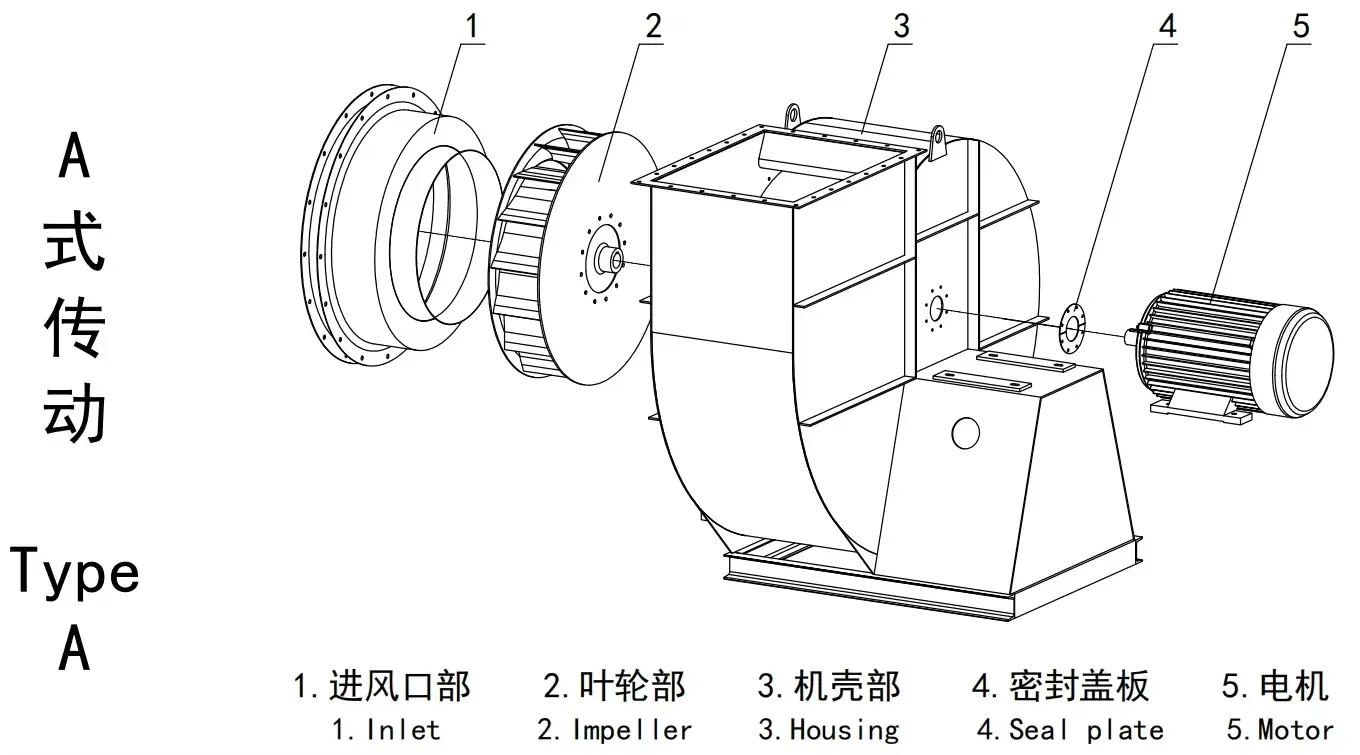 Industrial Centrifugal Blower Fan
