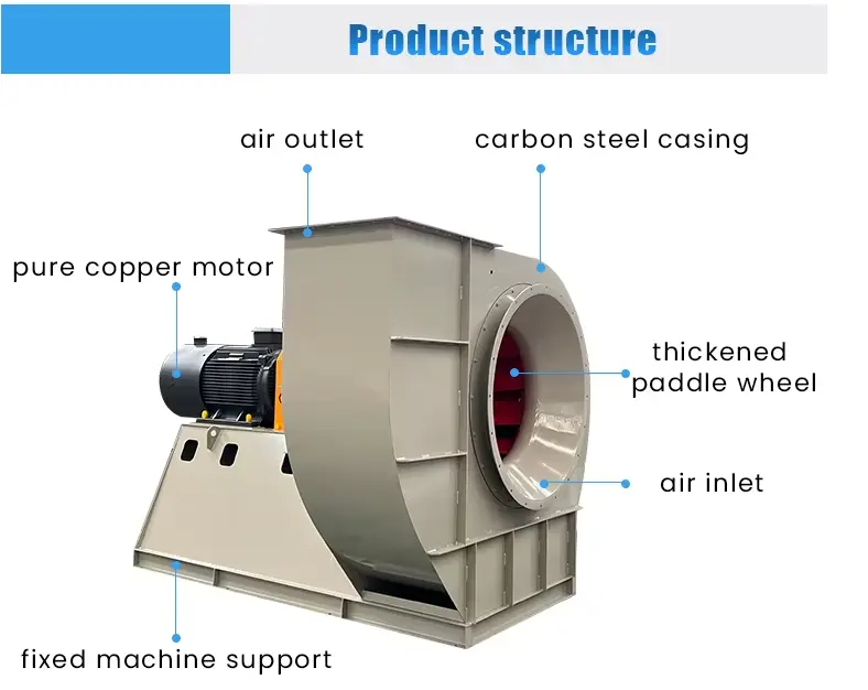 High Temperature Boiler Draft Fan