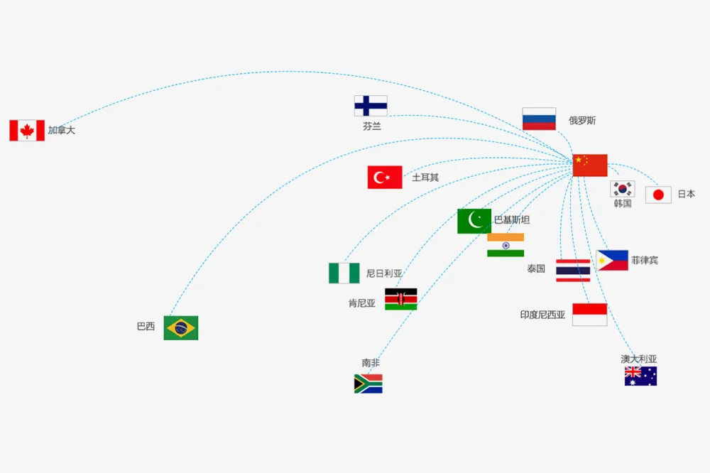 بازارهای خارج از کشور